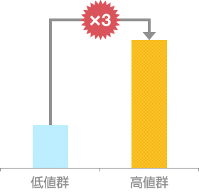 脳梗塞発症とLOX