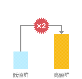 LOX 疫学調査の結果