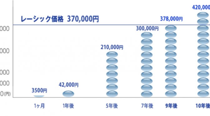 費用比較（CLxKASIK)