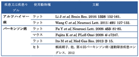 神経変性疾患　水素文献