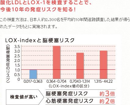 動脈硬化の原因を知ろう3