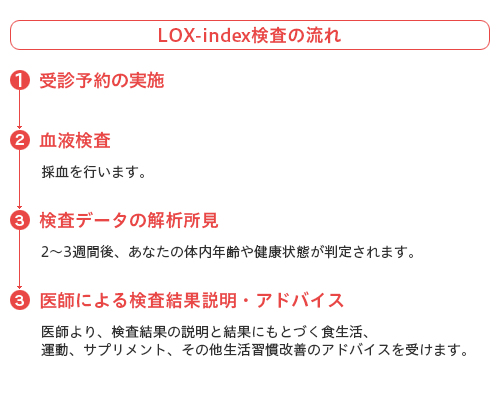 loindex